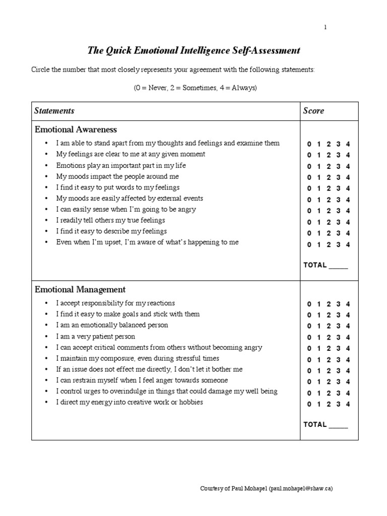 quick-emotional-intelligence-self-assessment-anger-emotions