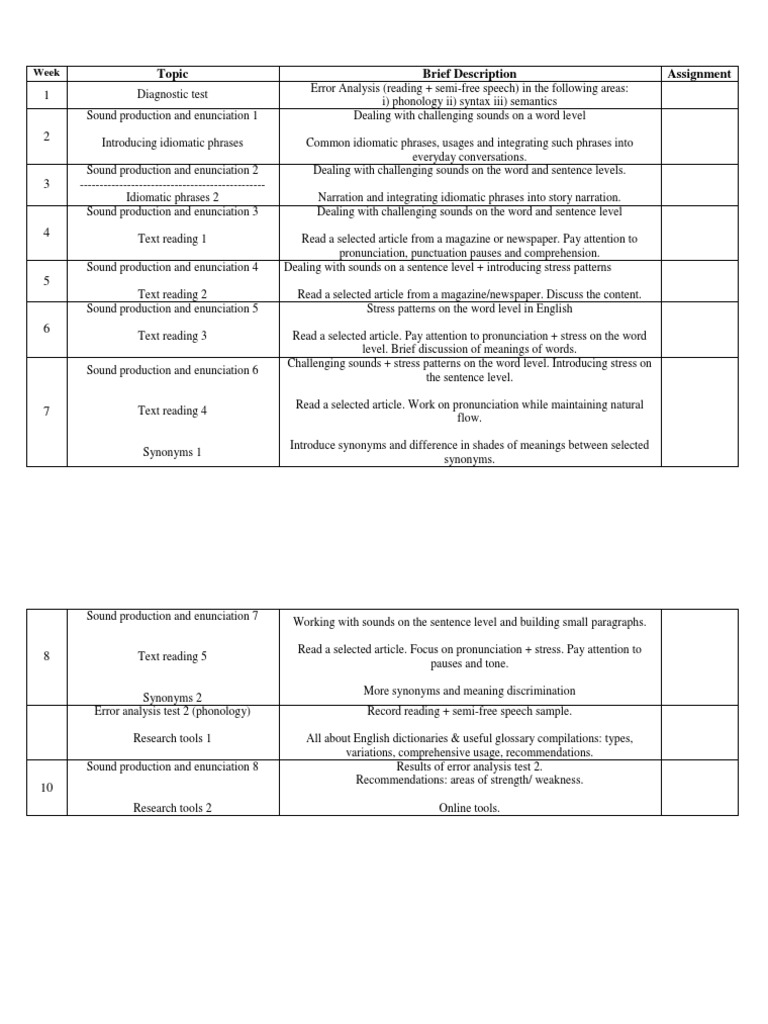 Topic Brief Description Assignment | PDF | Language Arts & Discipline ...