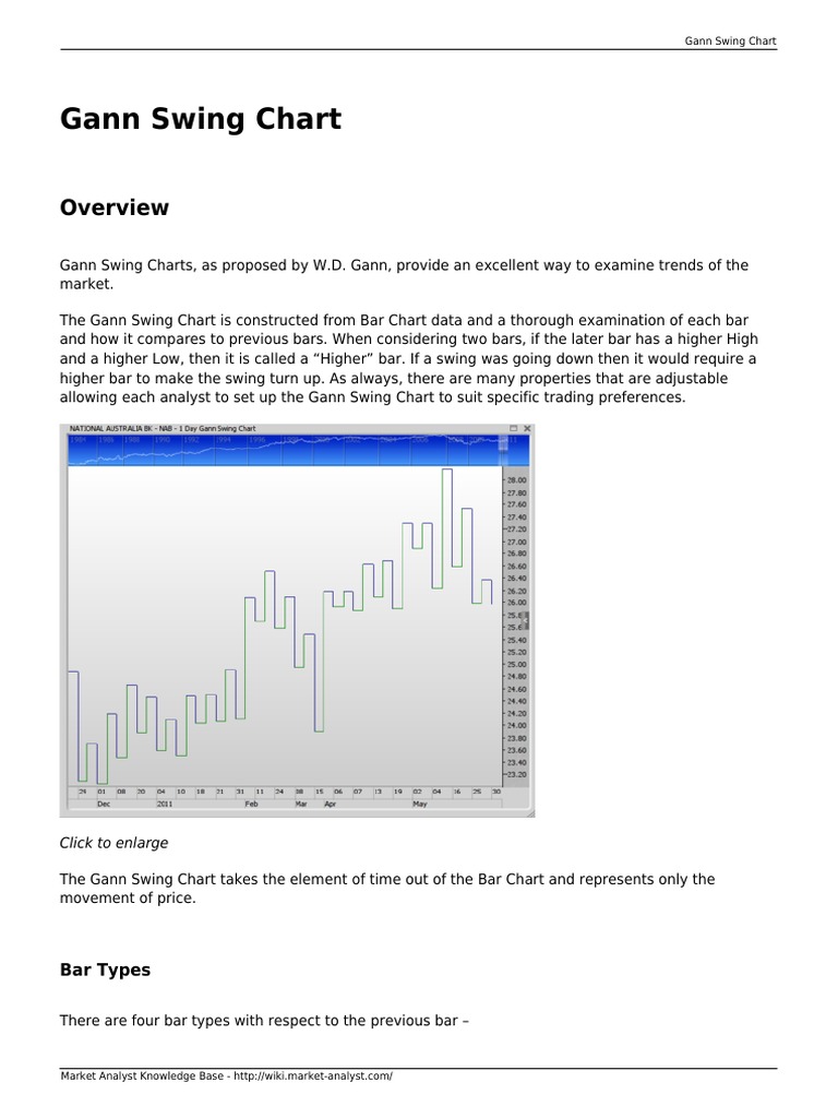 free forex charts with gann swing