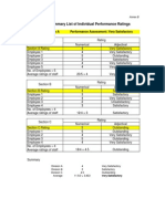 4 SPMS Forms (Annexes) - For LGUs