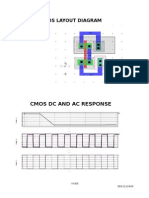 Cmos Layout Diagram: Cmos DC and Ac Response