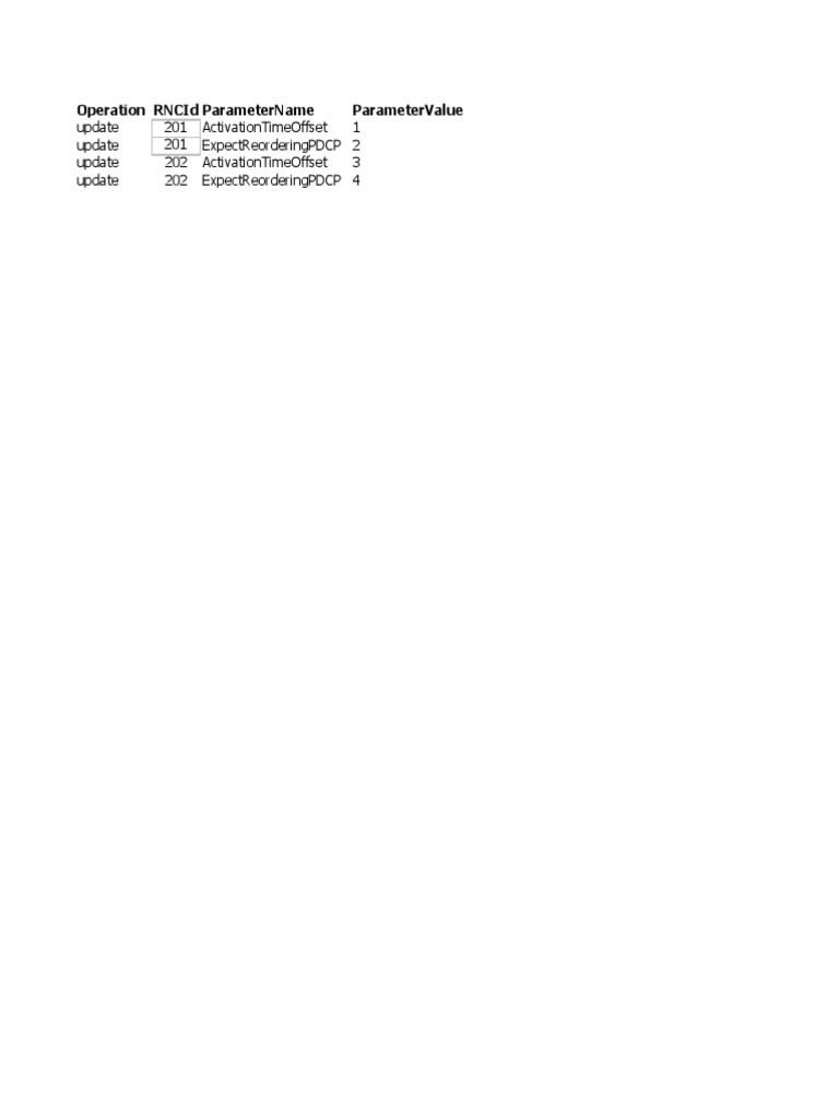 RNCId Parameter Configuration Guide | PDF