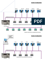 System Configuration: PC Based Scada Software