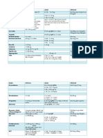 Daftar Dosis Obat