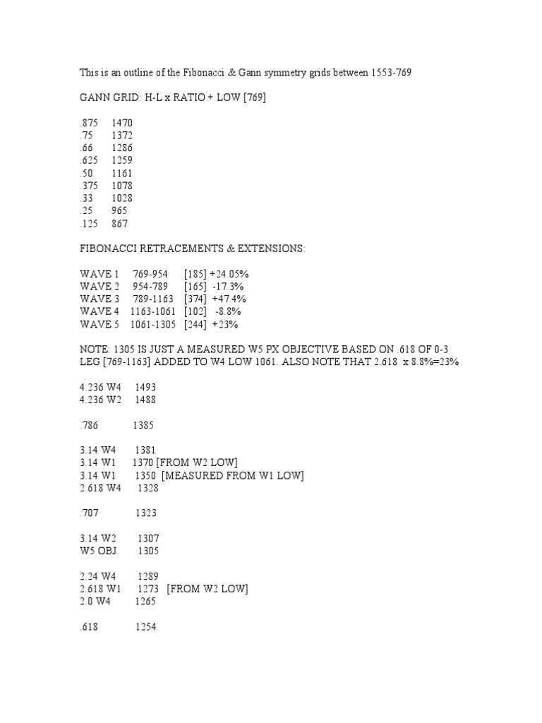 KHIC Gann Fib Numbers | PDF