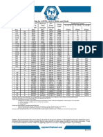 Torque-Tension Chart for B7