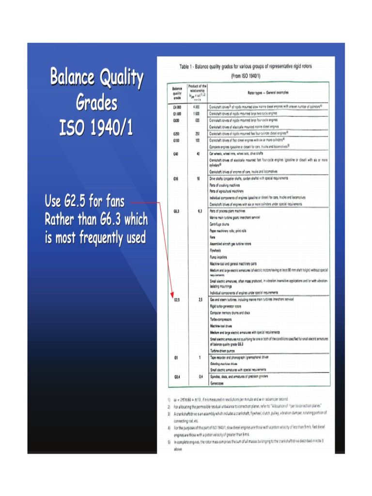 Balance Quality Grades ISO 1940/1 PDF