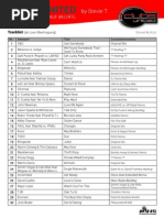 Tracklist 20.12.2013 - SOUND Alfeld