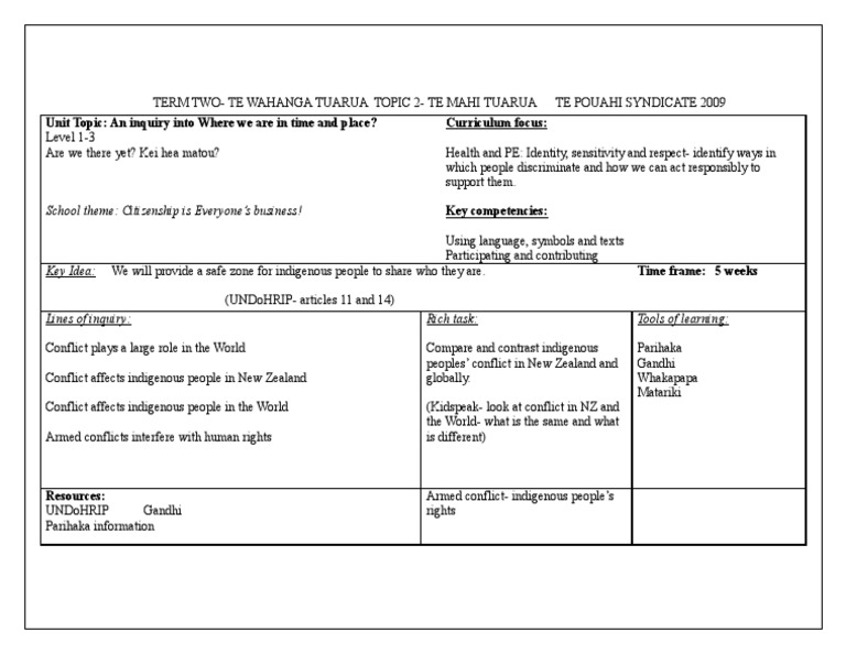 Term 2 Topic 2 | PDF | Social Science | Wellness