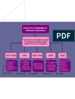 Mapa Conceptual Aspectos Pedagógicos Software