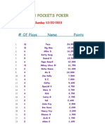 High Pockets Poker: # of Plays Name Points