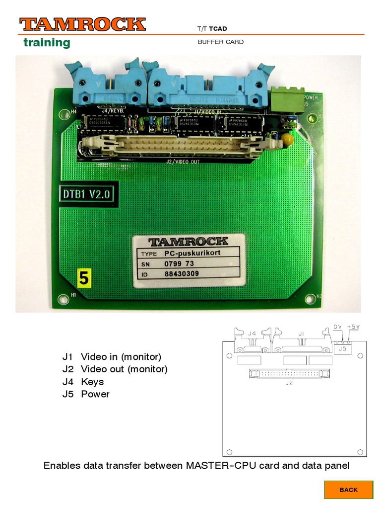 Training: J1 Video in (Monitor) J2 Video Out (Monitor) J4 Keys J5 Power ...