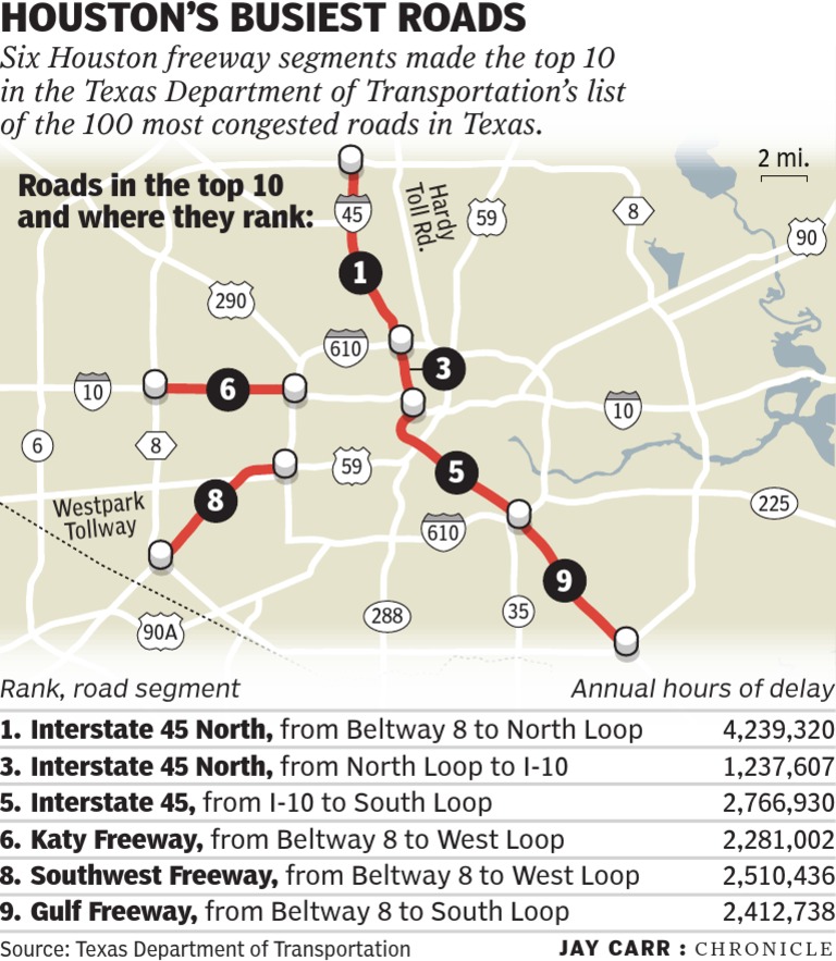 Houston's Most Congested Freeways | PDF