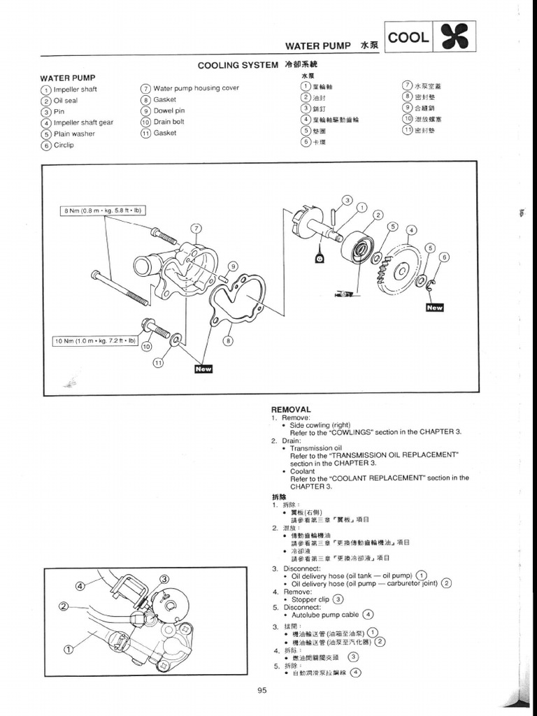 yamaha tzm 150 part 7