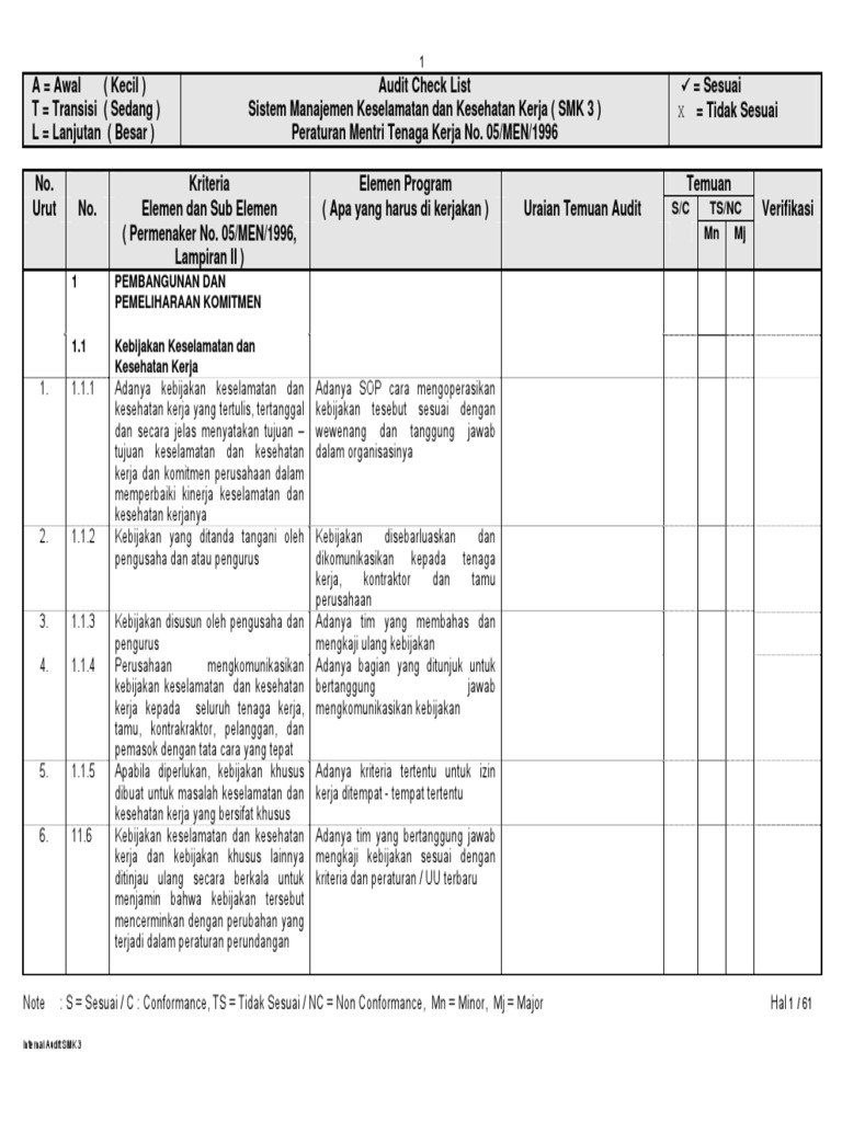 Daftar Periksa Audit Smk3