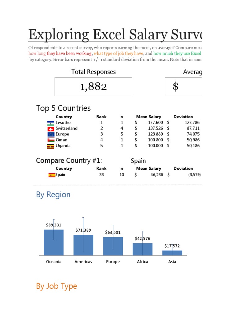 Salary Survey Entry 45 Benjones | PDF | Currency | International Trade