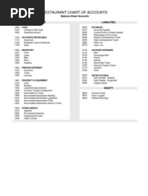 Hotel Chart of Accounts