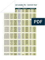 Historic London Gold Rates