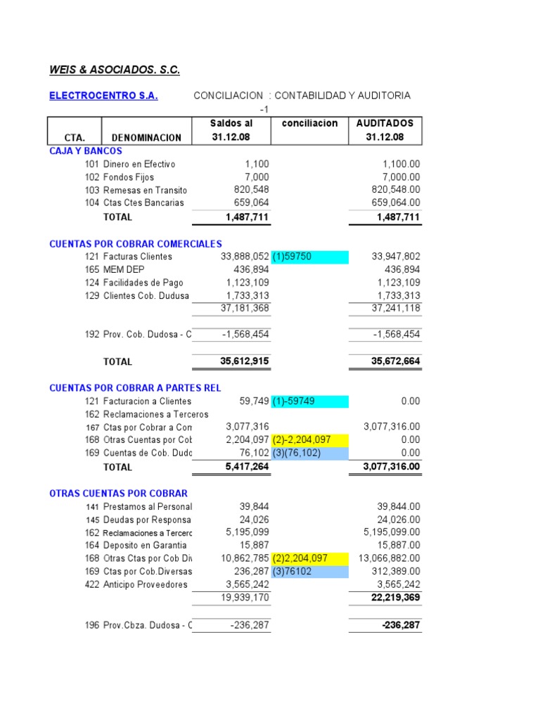 Matriz Cedulas Sumarias Auditoria Impuesto sobre la