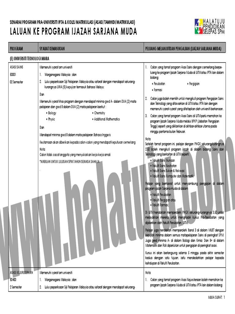 Senarai Program Pra Universiti Ipta Kolej Matrikulasi | PDF