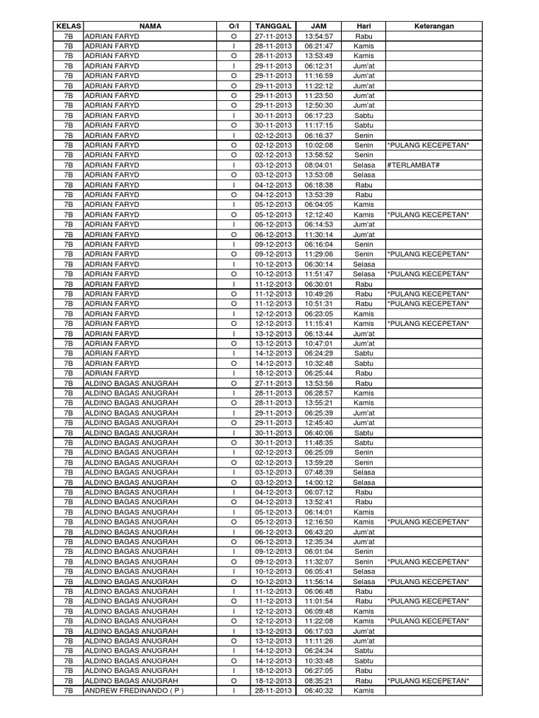 Rekap Kehadiran Siswa Kelas 7B | PDF