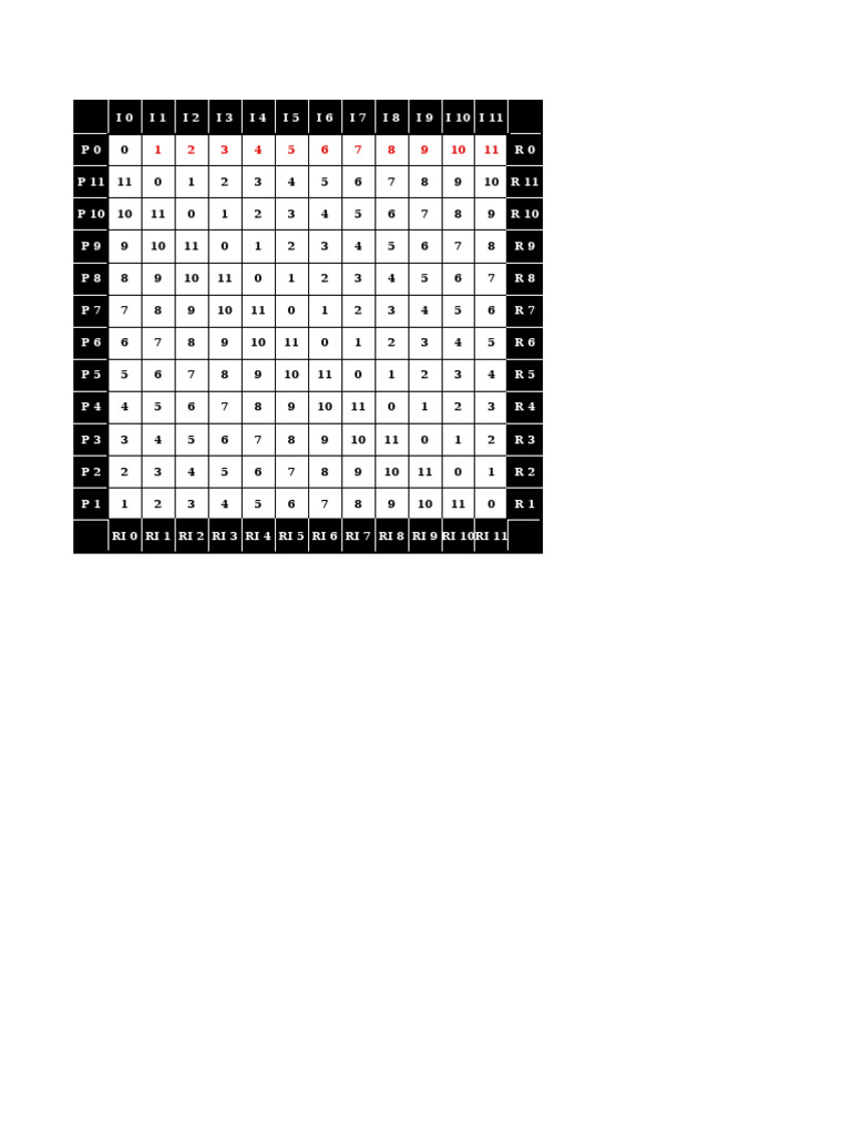 12 Tone Matrix Calculator Entertainment (General)