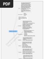 Download Blooms Taxonomy Mind Map by Michael Hanley SN19353183 doc pdf