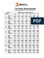 Air, Sand & Power Requirements: Orifice Pressure at The Nozzle (Psi)