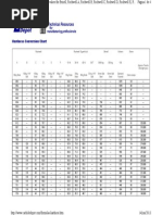 Hardness Conversion Chart, Carbide Depot