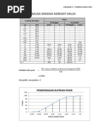 Download Analisa Gradasi Agregat Halus by Auliya Nusyura Al Islami SN193578110 doc pdf
