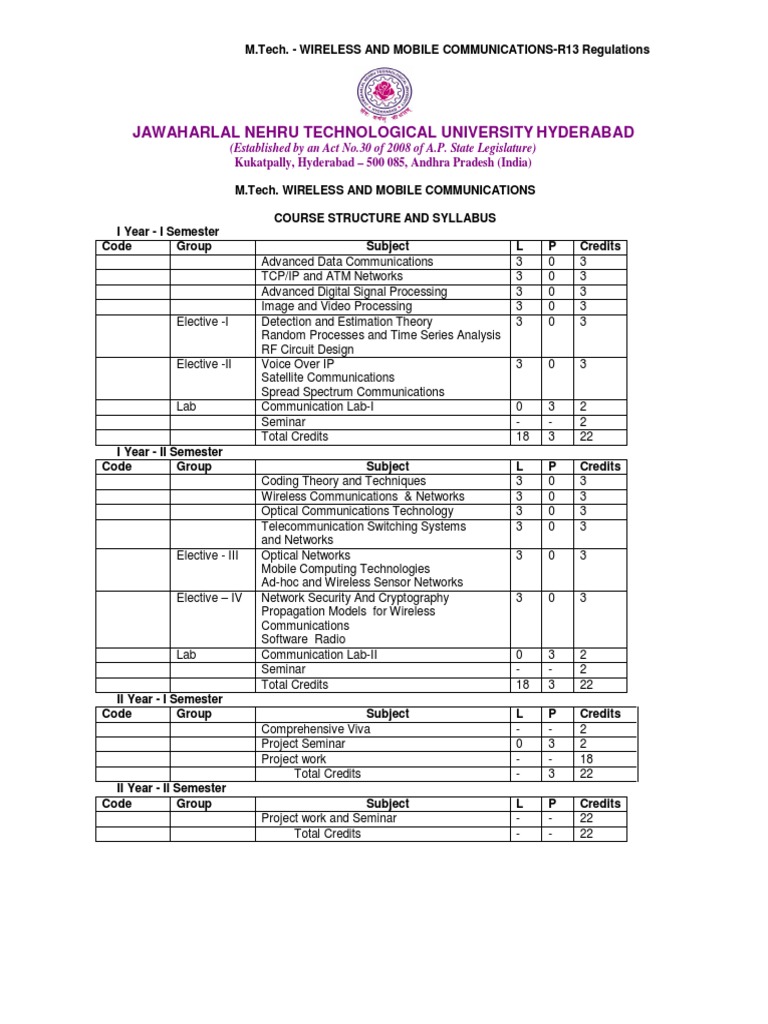 M.Tech. Wireless & Mobile Communication Syllabus | PDF | Channel Access ...