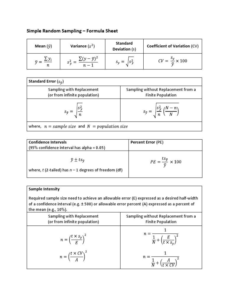 Simple Random Sampling - Formula Sheet