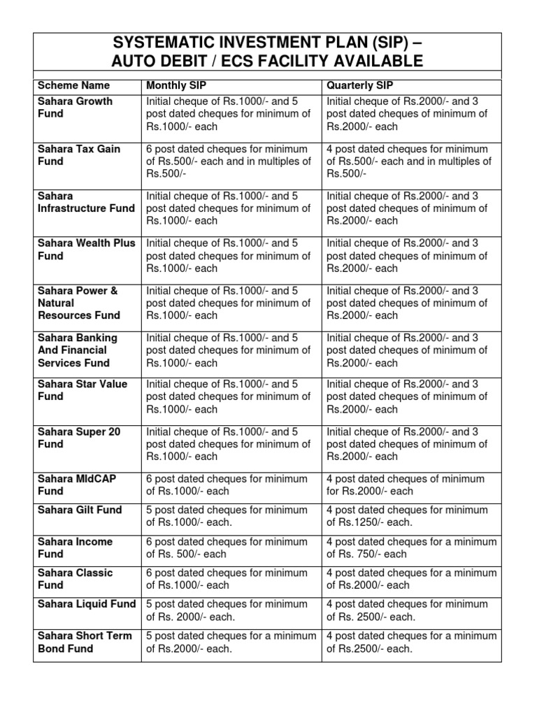 Systematic Investment Plan (SIP) | PDF
