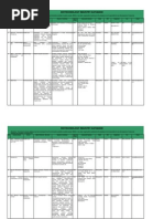 Download Biotech Companies in India by rupeshpatel_mba SN193628818 doc pdf