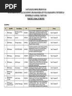Download Daftar Peserta MONEV Hari Kedua by IKetut Suena SN193632334 doc pdf