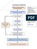 Processing Your Application: GRADSAF and Required Supporting Documents Submitted