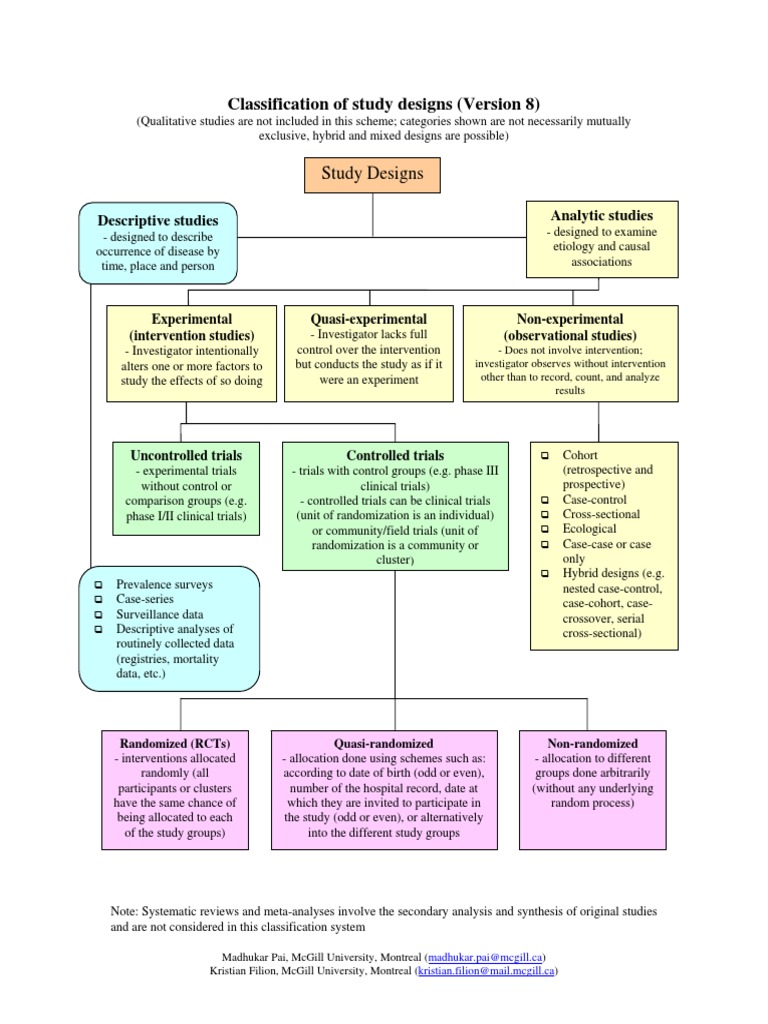 Classification Design | PDF