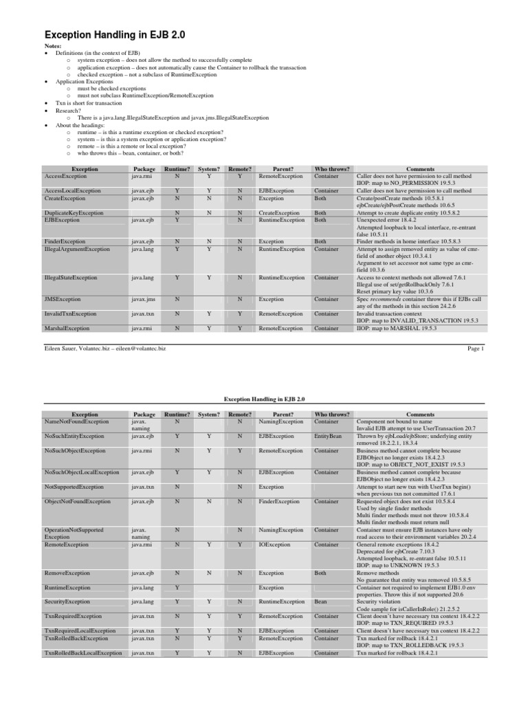 EJB 2.0 Exception Handling Guide | PDF | Enterprise Java Beans | Java ...