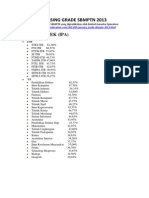 Passing Grade PTN