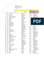 Bang Theo Doi Thu Gui Quoc Te 1-Jul: STT Cty Gui Nuoc Den Ngay So Bill BUU CUC