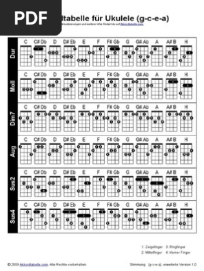 Grifftabelle Ukulele Gcea Alle
