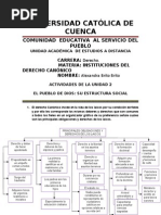 Derecho Canónico Unidad Dos
