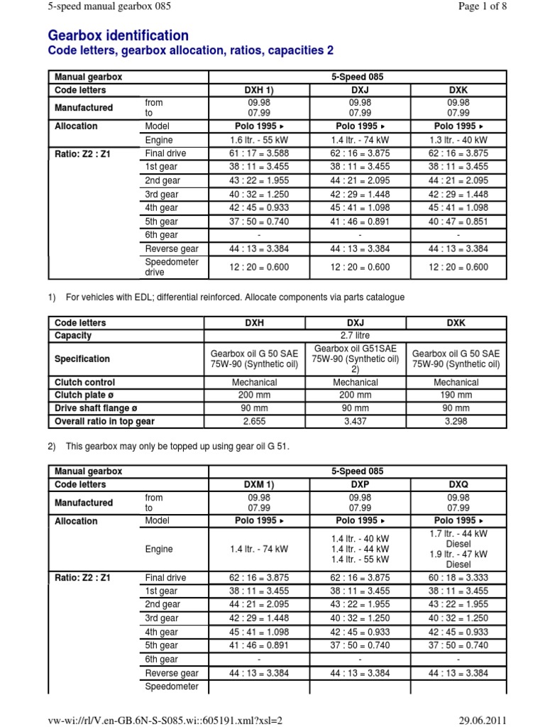 Gearbox Identification Code Letters, Gearbox Allocation, Ratios