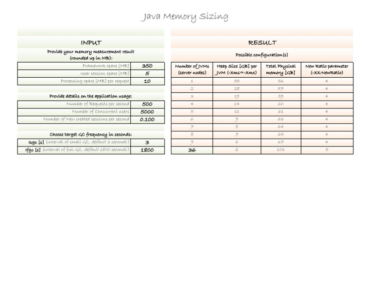 Sap MemoryCalculation - v1.0 | PDF