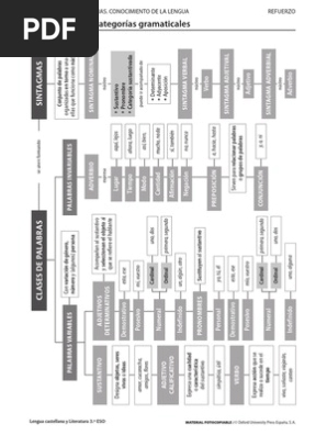 Esquema Las Categorias Gramaticales Pdf