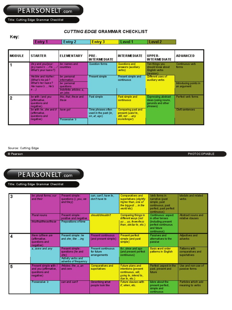 GBJET10050046 Cutting Edge Grammar Checklist PDF Perfect (Grammar