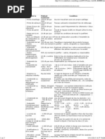 Primes Soumises Et Non Soumises Cnss Salaires Relations Entre Employes