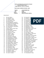 Minit Mesyuarat Kurikulum 2012 1 SKPI