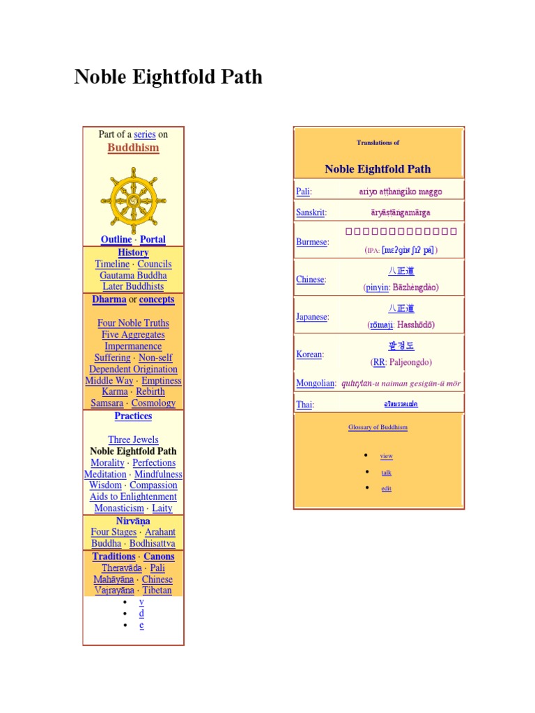 Noble Eightfold Path Noble Eightfold Path Sati (Buddhism)