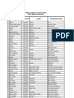 Penelusuran Kelulusan Siswa